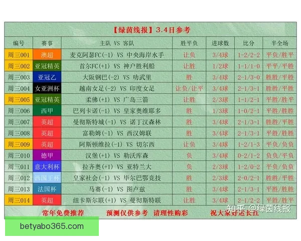 亚博世界杯竞猜全面解析与最新投注技巧指南
