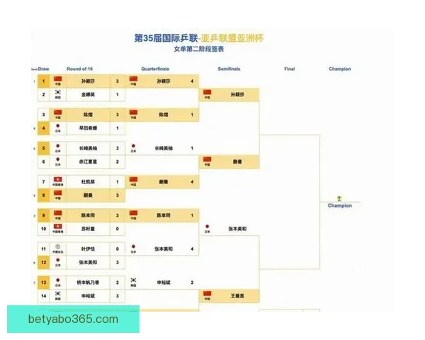 世界杯赛事精彩竞猜，尽享即时赔率与独家数据分析