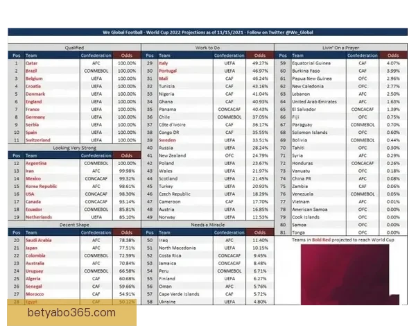 世界杯赛事精彩竞猜，尽享即时赔率与独家数据分析