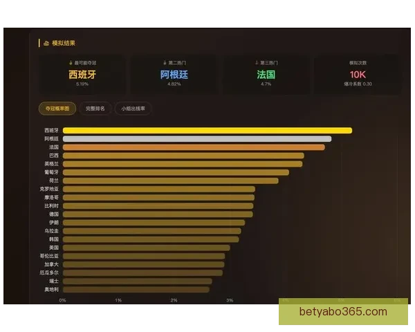 美加墨世界杯竞猜投注攻略及赛事分析助你赢取丰厚奖金